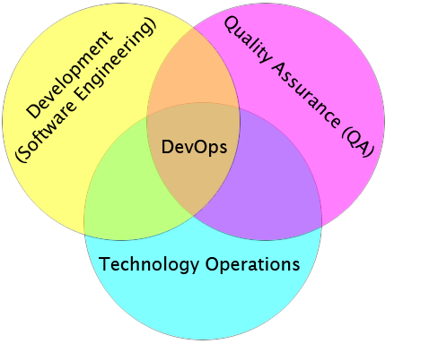 DevOps