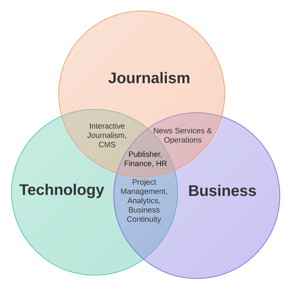 MediaCompanyPillars-for-blog